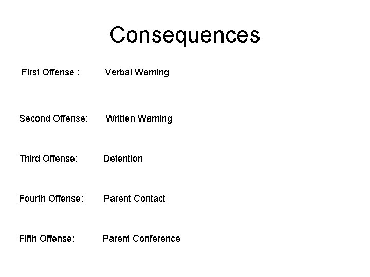 Consequences First Offense : Verbal Warning Second Offense: Written Warning Third Offense: Detention Fourth