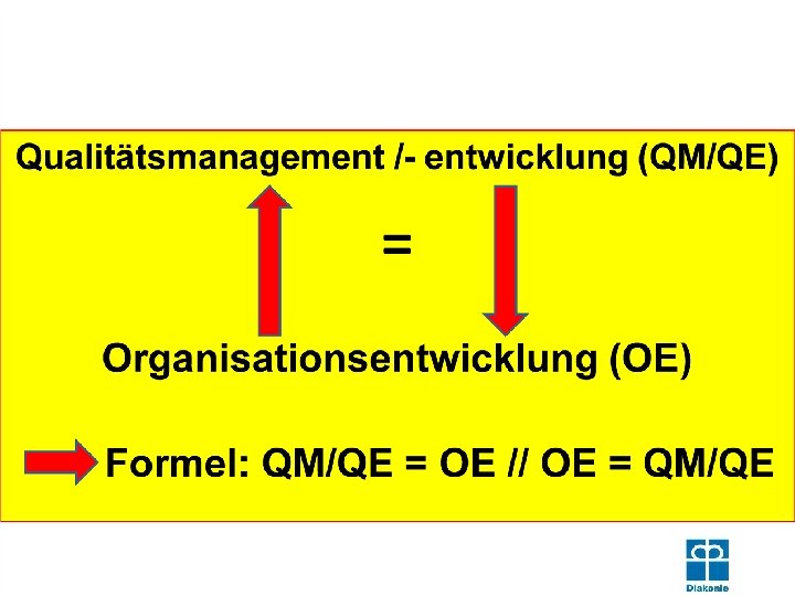 QM-BETA-KK-Lennep Teamkultur Diakonie RWL Jürgen Bombosch 32 