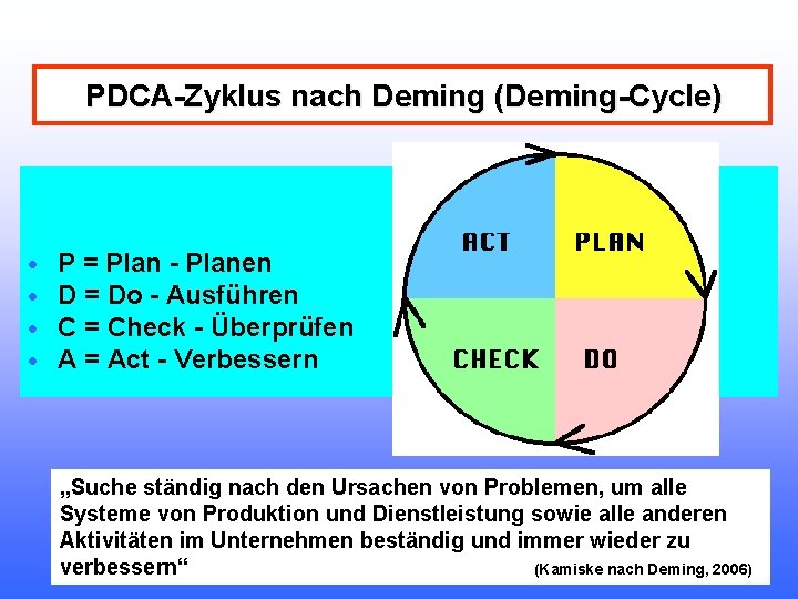 Folie 34 PDCA-Zyklus nach Deming (Deming-Cycle) · · P = Plan - Planen D