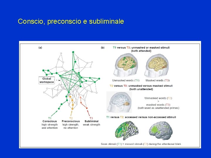 Conscio, preconscio e subliminale 