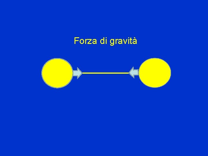 Forza di gravità 