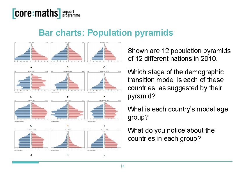 Bar charts: Population pyramids Shown are 12 population pyramids of 12 different nations in