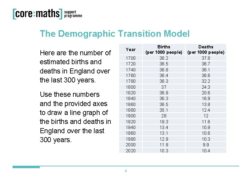 The Demographic Transition Model Here are the number of estimated births and deaths in