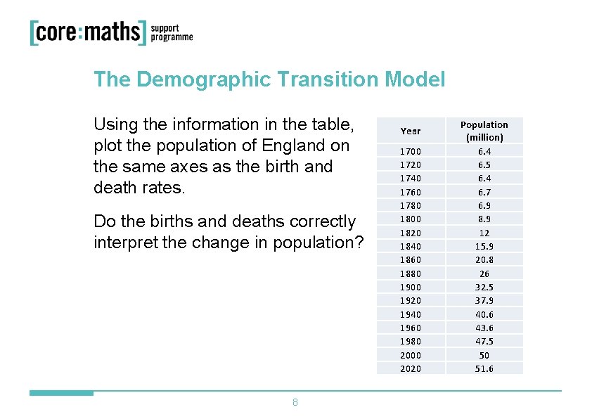 The Demographic Transition Model Using the information in the table, plot the population of