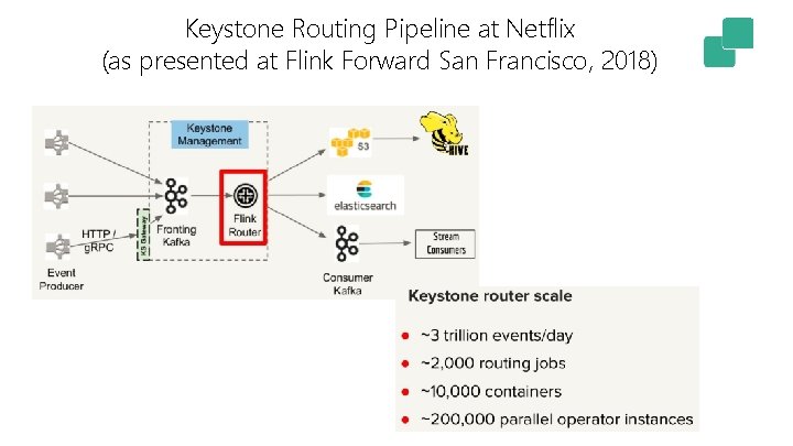 Keystone Routing Pipeline at Netflix (as presented at Flink Forward San Francisco, 2018) 