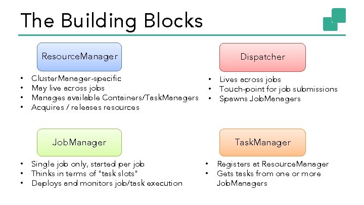 The Building Blocks Resource. Manager • • Cluster. Manager-specific May live across jobs Manages