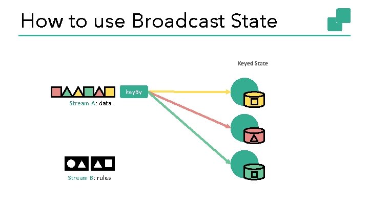 How to use Broadcast State Keyed State key. By Stream A: data Stream B: