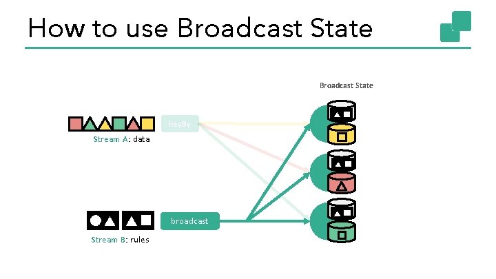 How to use Broadcast State key. By Stream A: data broadcast Stream B: rules