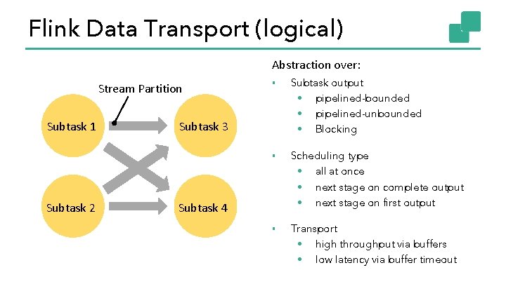 Flink Data Transport (logical) Abstraction over: Stream Partition Subtask 1 Subtask 2 ▪ Subtask