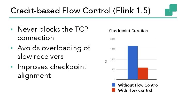 Credit-based Flow Control (Flink 1. 5) ▪ Never blocks the TCP connection ▪ Avoids