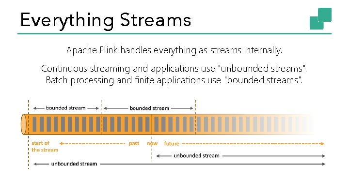 Everything Streams Apache Flink handles everything as streams internally. Continuous streaming and applications use