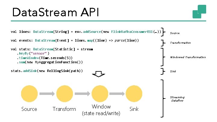 Data. Stream API val lines: Data. Stream[String] = env. add. Source(new Flink. Kafka. Consumer