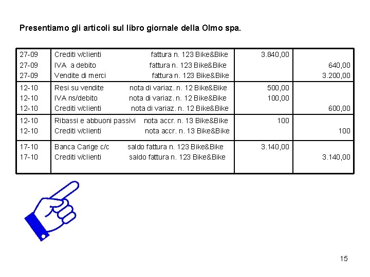 Presentiamo gli articoli sul libro giornale della Olmo spa. 27 -09 Crediti v/clienti IVA