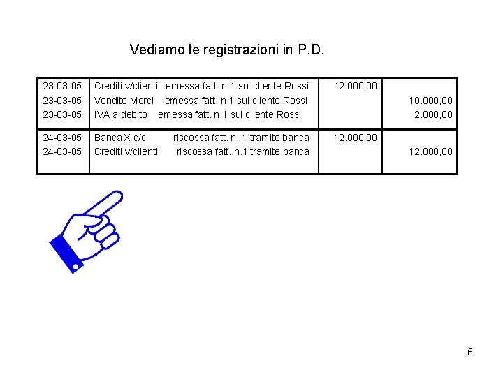 Vediamo le registrazioni in P. D. 23 -03 -05 Crediti v/clienti emessa fatt. n.