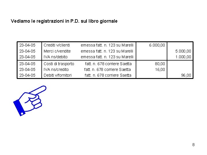 Vediamo le registrazioni in P. D. sul libro giornale 23 -04 -05 Crediti v/clienti