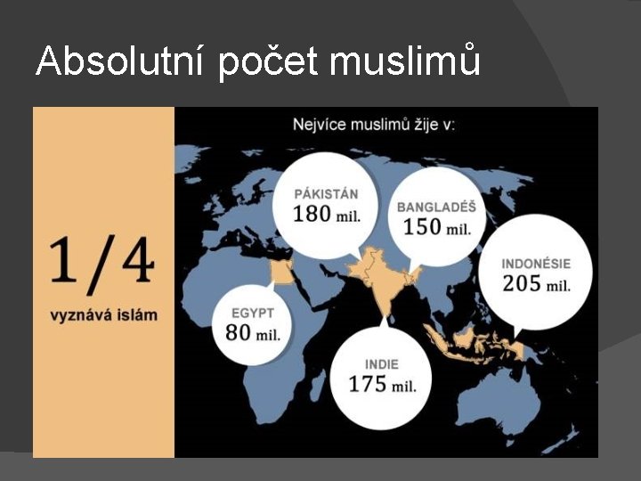 Absolutní počet muslimů 