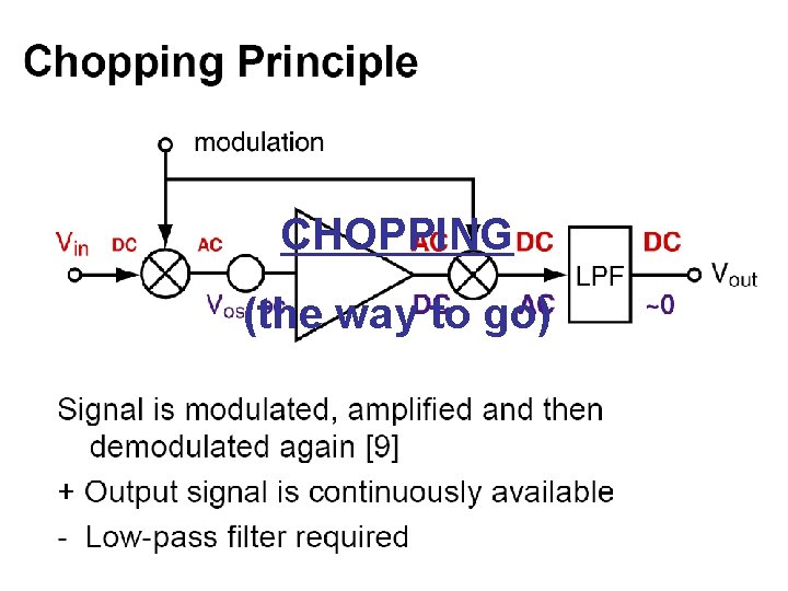 CHOPPING (the way to go) CHOPPING (the way to go)