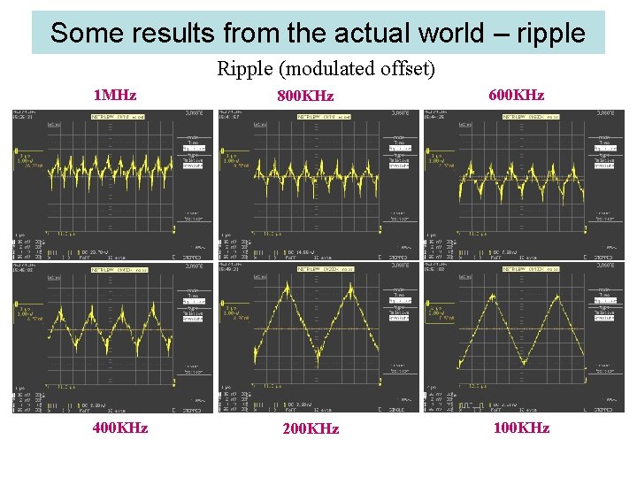 Some results from the actual world – ripple Ripple (modulated offset) 1 MHz 400 Some results from the actual world – ripple Ripple (modulated offset) 1 MHz 400