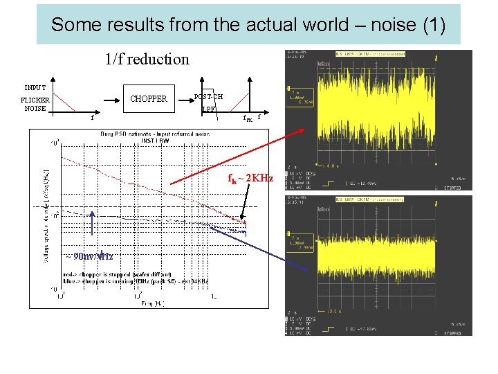 Some results from the actual world – noise (1) 1/f reduction INPUT CHOPPER FLICKER Some results from the actual world – noise (1) 1/f reduction INPUT CHOPPER FLICKER