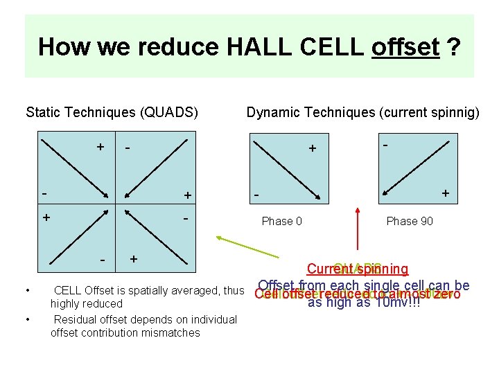 How we reduce HALL CELL offset ? Static Techniques (QUADS) + • • - How we reduce HALL CELL offset ? Static Techniques (QUADS) + • • -