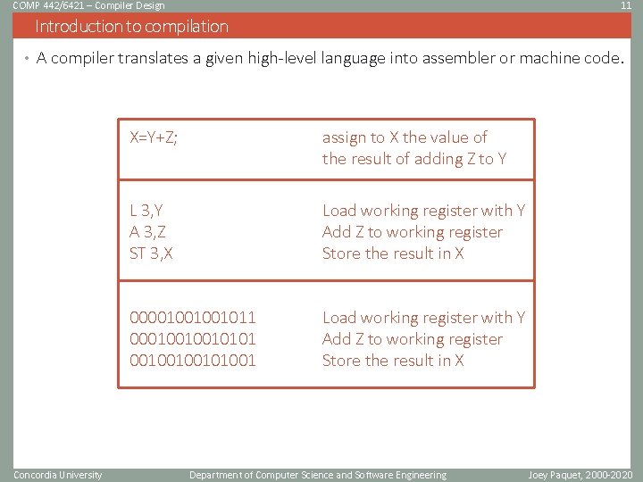 COMP 442/6421 – Compiler Design 11 Introduction to compilation • A compiler translates a COMP 442/6421 – Compiler Design 11 Introduction to compilation • A compiler translates a