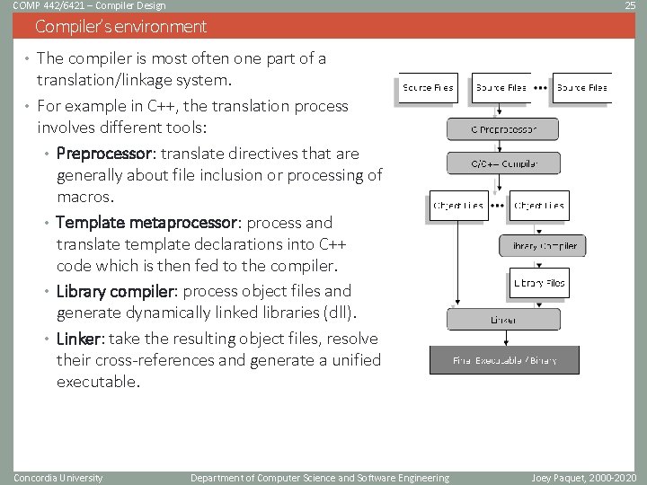 COMP 442/6421 – Compiler Design 25 Compiler’s environment • The compiler is most often COMP 442/6421 – Compiler Design 25 Compiler’s environment • The compiler is most often
