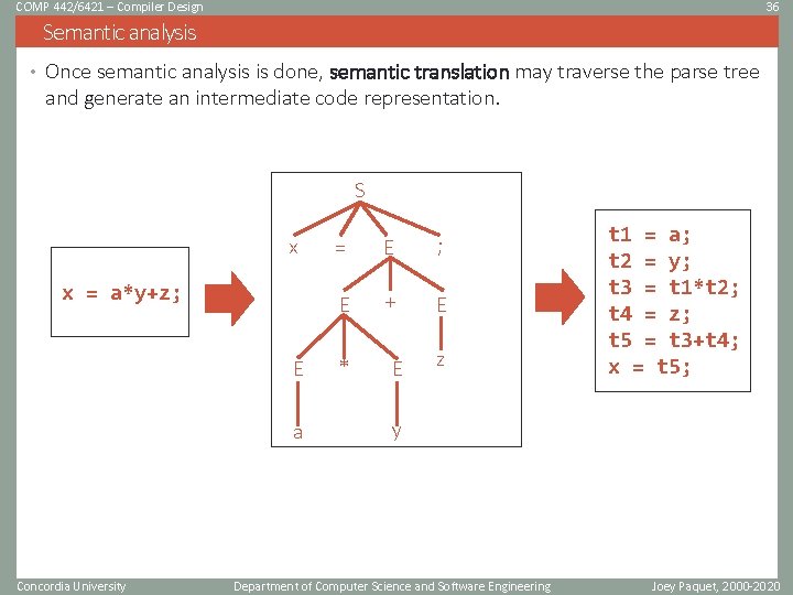COMP 442/6421 – Compiler Design 36 Semantic analysis • Once semantic analysis is done, COMP 442/6421 – Compiler Design 36 Semantic analysis • Once semantic analysis is done,