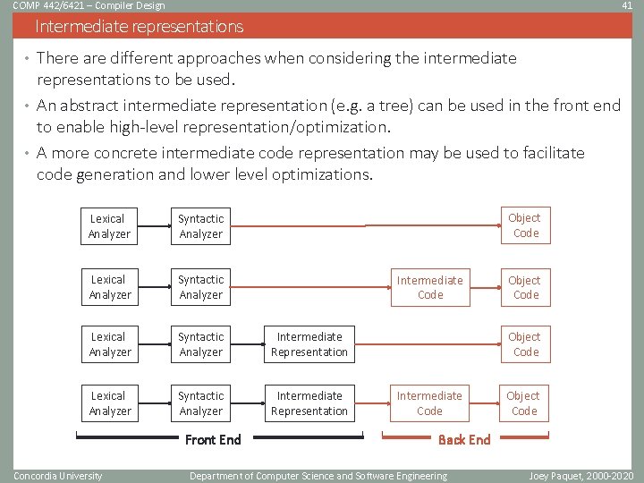 COMP 442/6421 – Compiler Design 41 Intermediate representations • There are different approaches when COMP 442/6421 – Compiler Design 41 Intermediate representations • There are different approaches when