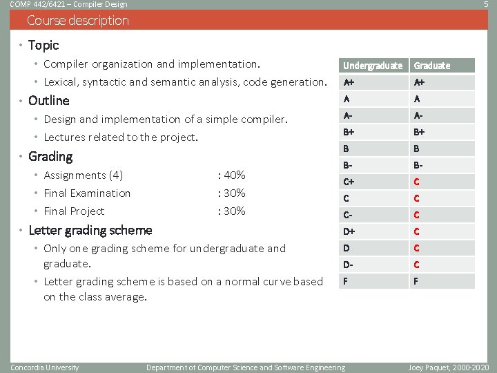 COMP 442/6421 – Compiler Design 5 Course description • Topic • Compiler organization and COMP 442/6421 – Compiler Design 5 Course description • Topic • Compiler organization and