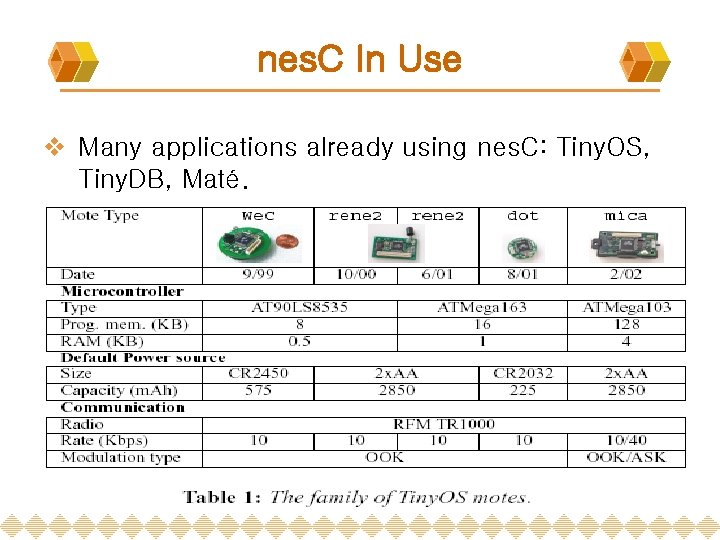 nes. C In Use v Many applications already using nes. C: Tiny. OS, Tiny. nes. C In Use v Many applications already using nes. C: Tiny. OS, Tiny.