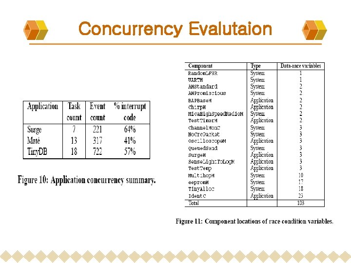 Concurrency Evalutaion Concurrency Evalutaion