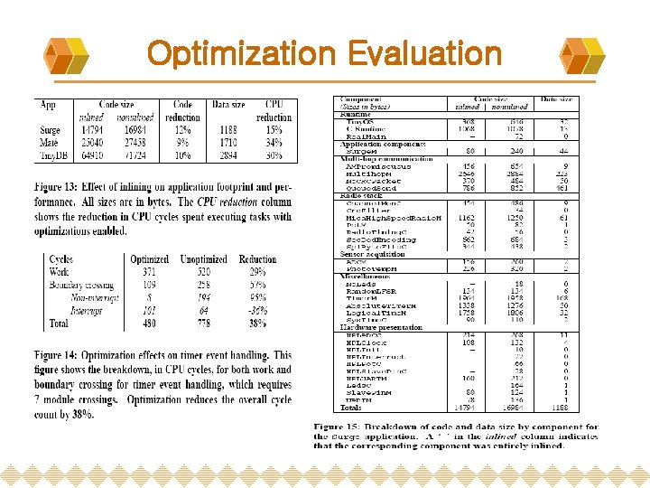 Optimization Evaluation Optimization Evaluation