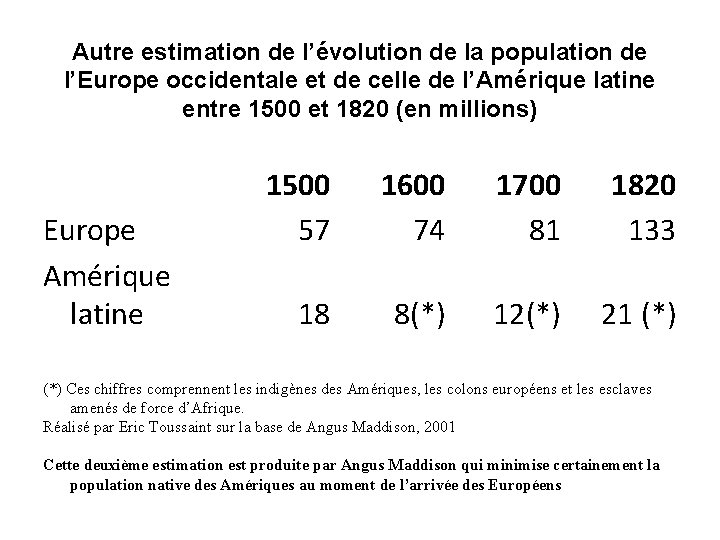 Autre estimation de l’évolution de la population de l’Europe occidentale et de celle de