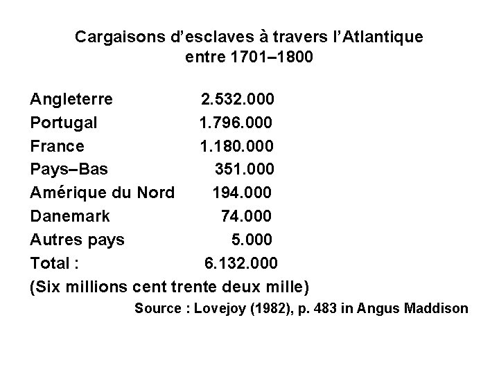 Cargaisons d’esclaves à travers l’Atlantique entre 1701– 1800 Angleterre 2. 532. 000 Portugal 1.