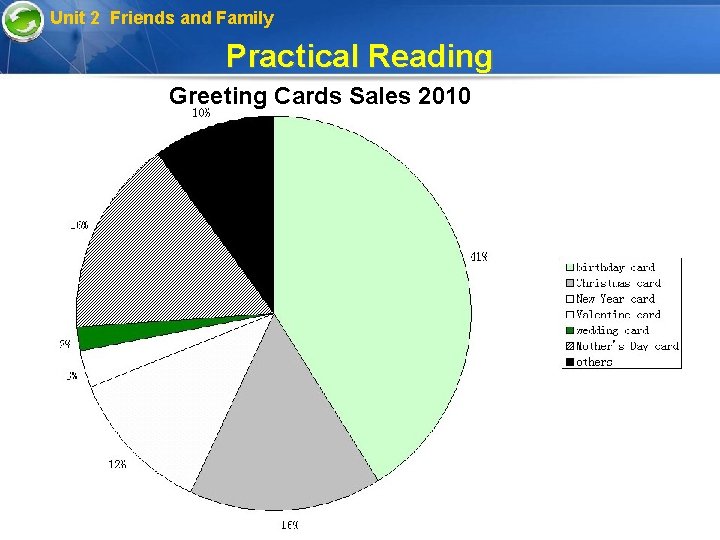 Unit 2 Friends and Family Practical Reading Greeting Cards Sales 2010 