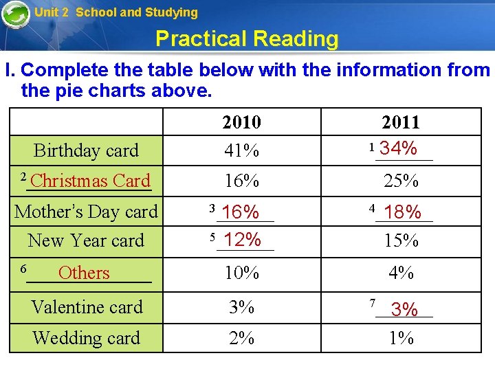 Unit 2 School and Studying Practical Reading I. Complete the table below with the