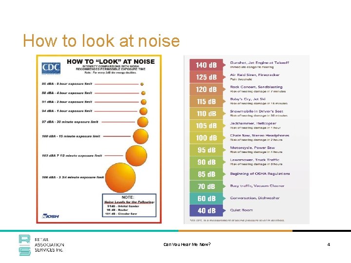 How to look at noise Can You Hear Me Now? 4 