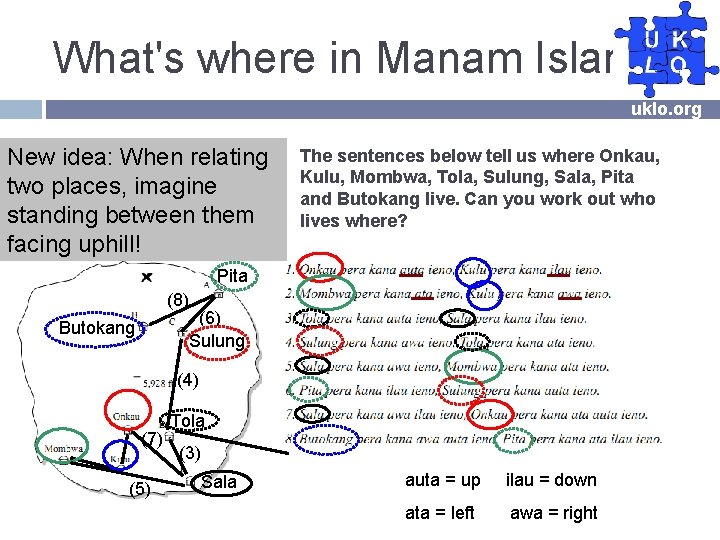 What's where in Manam Island? uklo. org New idea: When relating two places, imagine