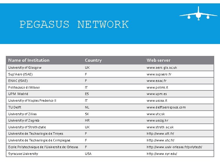 PEGASUS NETWORK Name of Institution Country Web server University of Glasgow UK www. aero.