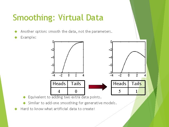 Smoothing: Virtual Data Another option: smooth the data, not the parameters. Example: Heads Tails