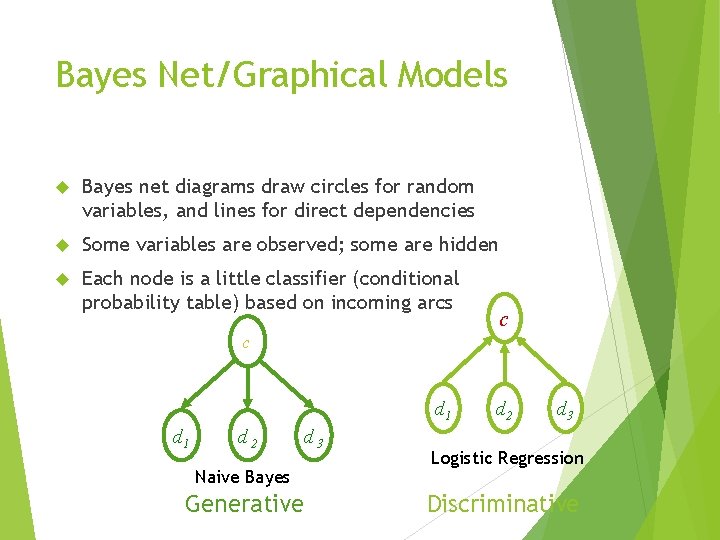 Bayes Net/Graphical Models Bayes net diagrams draw circles for random variables, and lines for