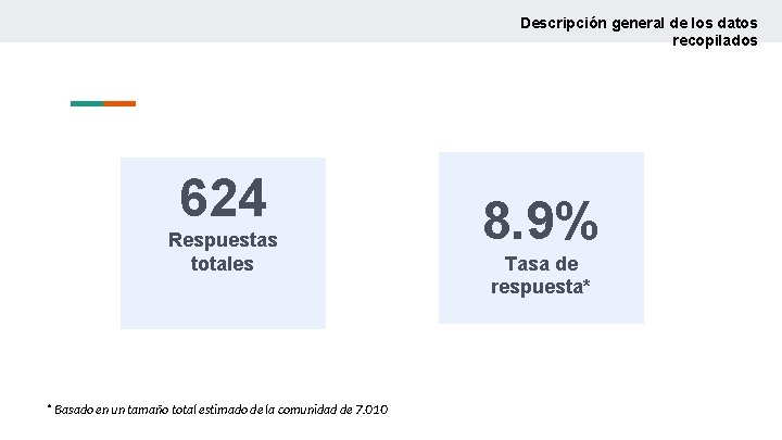 Descripción general de los datos recopilados 624 Respuestas totales * Basado en un tamaño