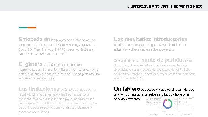 Quantitative Analysis: Happening Next Enfocado en los proyectos enlistados por las Los resultados introductorios