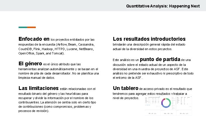 Quantitative Analysis: Happening Next Enfocado en los proyectos enlistados por las Los resultados introductorios