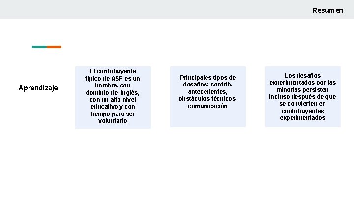 Resumen Aprendizaje El contribuyente típico de ASF es un hombre, con dominio del inglés,