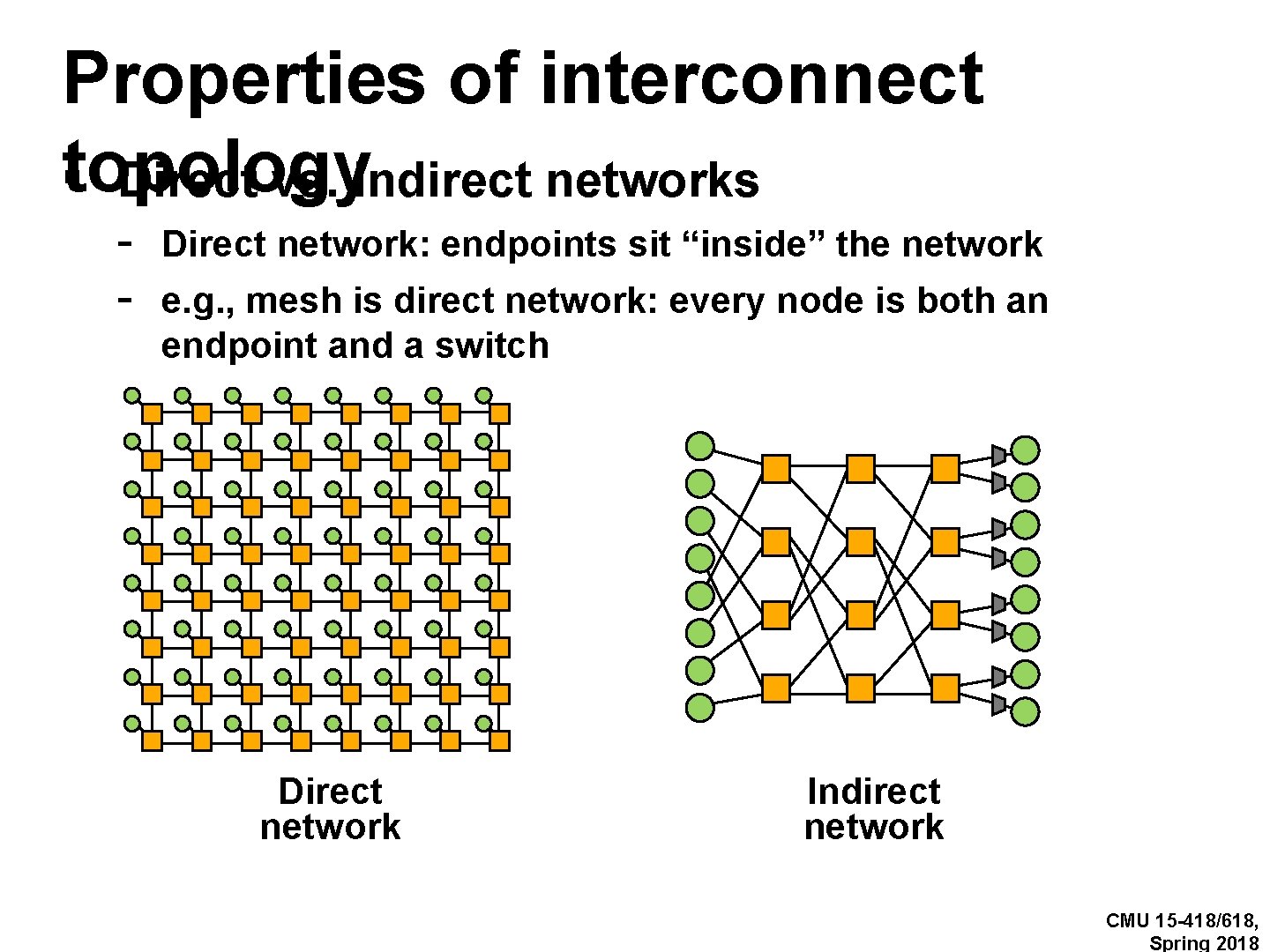 Properties of interconnect topology ▪ Direct vs. indirect networks - Direct network: endpoints sit