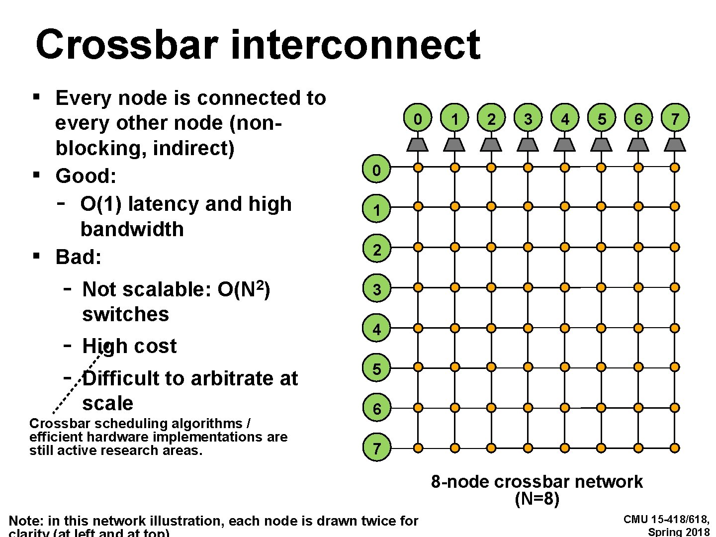 Crossbar interconnect ▪ Every node is connected to ▪ ▪ every other node (nonblocking,