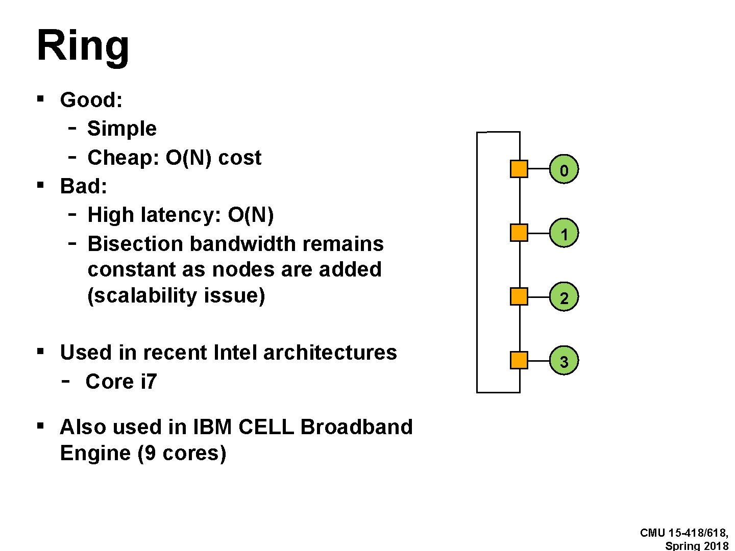 Ring ▪ Good: ▪ - Simple Cheap: O(N) cost Bad: - High latency: O(N)