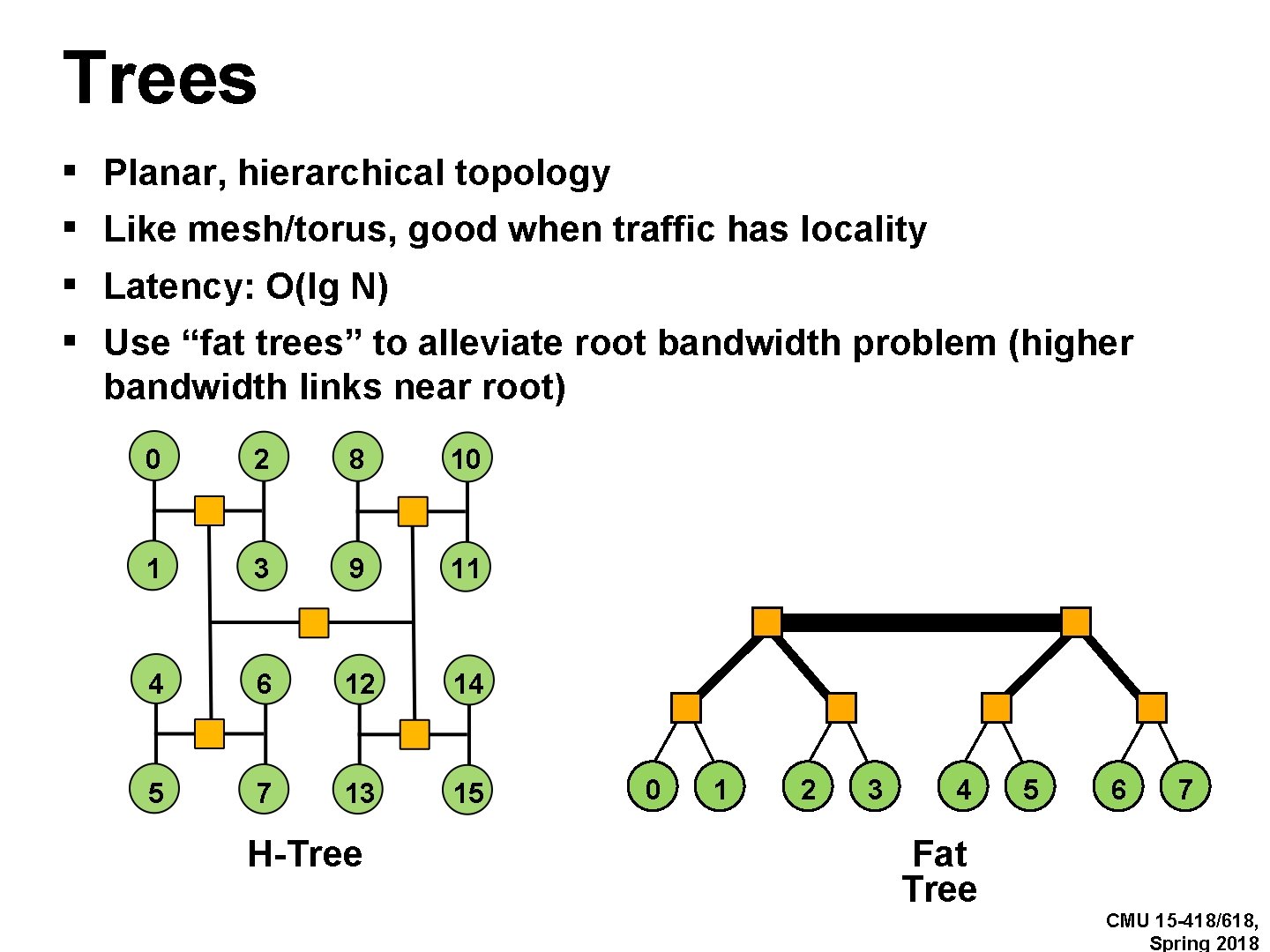 Trees ▪ ▪ Planar, hierarchical topology Like mesh/torus, good when traffic has locality Latency: