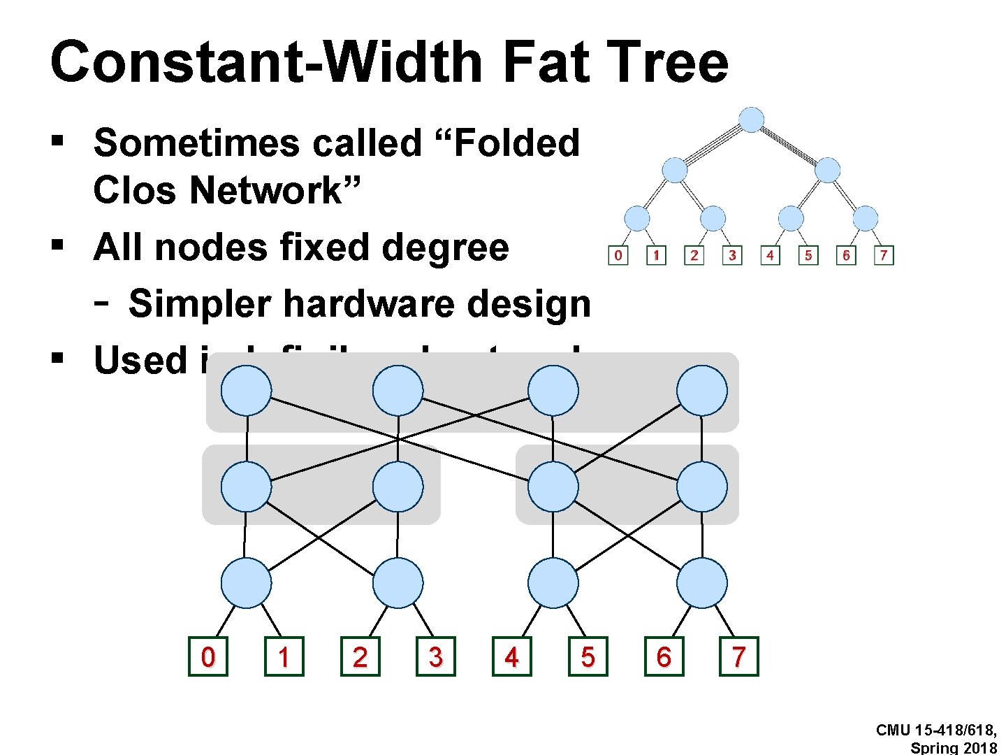 Constant-Width Fat Tree ▪ Sometimes called “Folded ▪ ▪ Clos Network” All nodes fixed